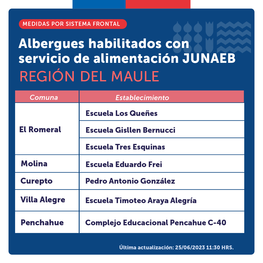 Ministerio de Educación tweet media