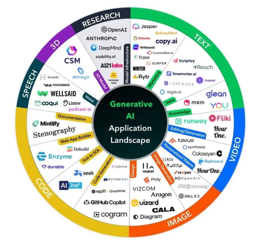 EvanKirstel's tweet photo. Generative AI keeps blowing our minds! 🌟 From mind-blowing art to mind-bending language models, it's taking creativity to new heights. Get ready to be amazed by the magic of #GenerativeAI and #ArtificialIntelligence! https://t.co/gyoeter2TU