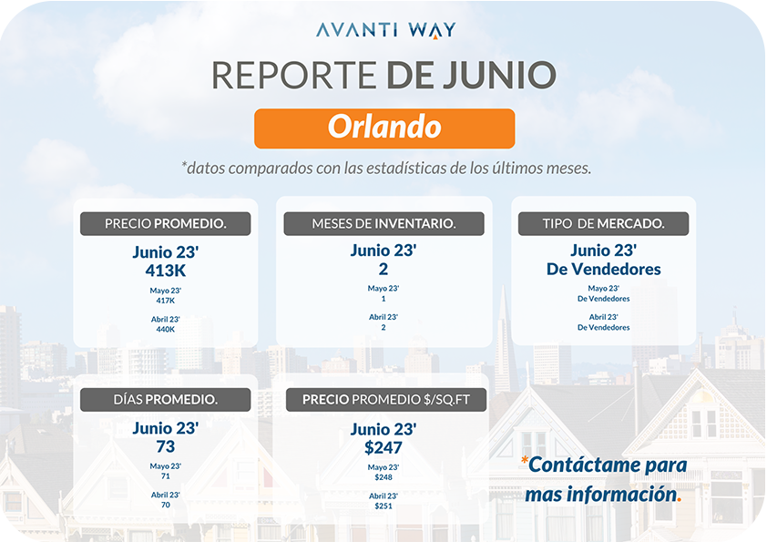 Reporte de mercado y noticias - Junio 2023 🏡 - mailchi.mp/adc136ab6a66/r…