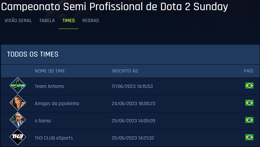 th3_clubgg's tweet photo. Missão dada = missão cumprida 😎
Bora 🇧🇷 lotar essa lista da @LigaGG_ 🔥
*se tudo der certo vamos para campo com:
1 - @Lilzincamisa10
2 - @BlequeQuinaite
3 - @Shankzs2
4 - @HeedDue
5 - @MysticDoto
A nossa vitória de hoje é competir, o que vir de resultado é bônus! #goTH3 https://t.co/gUqJmW3KSE