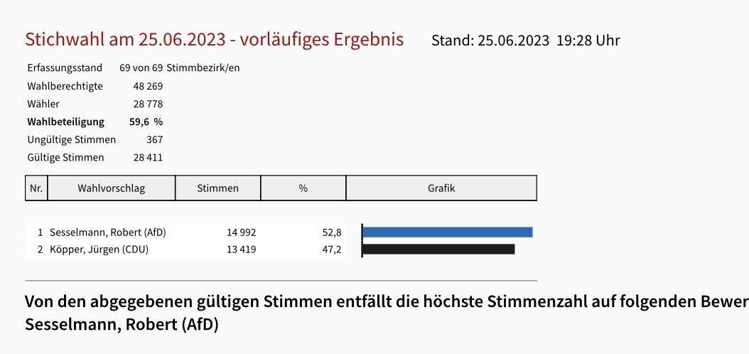 Jusos_Th's tweet photo. #Sonneberg
Thüringen zeigt sich von seiner braunsten Seite. 

Die @CDU normalisiert rechtsextreme Positionen. Der Kulturkampf von Rechts zeigt Wirkung in Sonneberg. https://t.co/Ea5N3CVFia