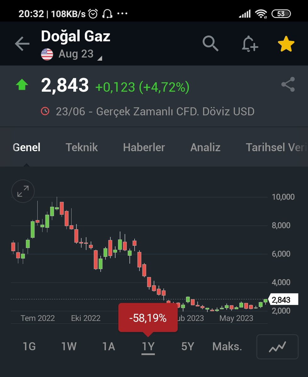 #naturalgas #dogalgaz sizi bekliyor yoksa ihtiyaç yok mu doğalgaza?