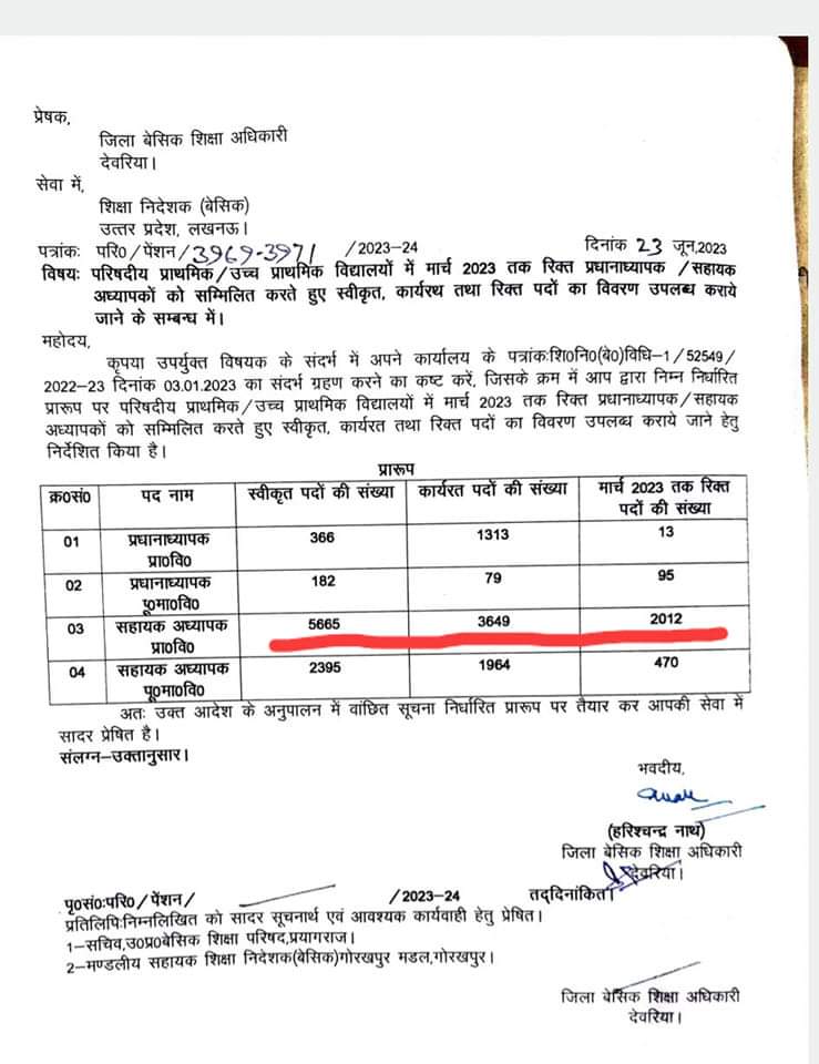 NeeteshDELED19's tweet photo. जैसा की #21_जून_2023 को  #शिक्षकभर्ती टीम के साथ #महानिदेशक विजय किरण आनंद सर से मुलाकात हुई थी उन्होंने कहा था प्रत्येक जनपद से #शिक्षको के रिक्त पदों का ब्यौरा मगवाया जा रहा है जो की आदेश आपके सामने है #संघर्ष_रंग_लाएगा 
सूचना SHARE🙏
#1_जुलाई_लखनऊ_चलो 
जुडिए👇
@NeeteshDELED19 https://t.co/J6TfcHe5p8