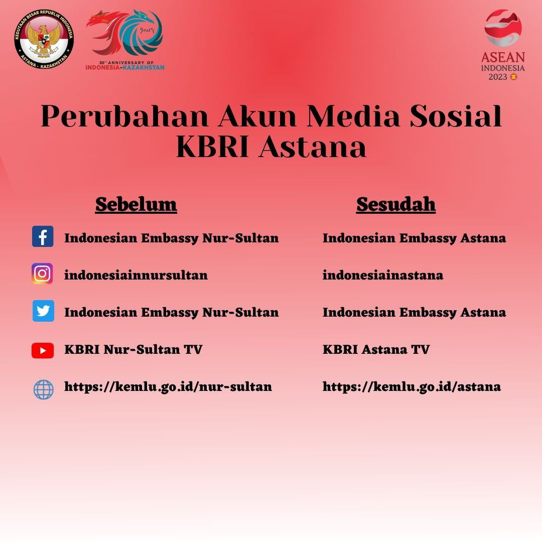 Kami terus berbenah menjadi lebih baik,dan kali ini akan dilakukan migrasi penamaan semua sosial media KBRI per 26 Juni 2023, berubah menjadi : 

Facebook : Indonesian Embassy Astana
Twitter : Indonesian Embassy Astana
Instagram : indonesiainastana
Youtube : KBRI Astana TV