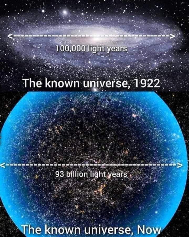 The furthest visible regions of the universe are estimated to be around 46 billion light years away.
That's a diameter of 540 sextillion (or 54 followed by 22 zeros) miles.

#Space #NASA #Telescope #spacenews #SpaceX #spaceresearch #astronomy #astro #planets #astrophysics