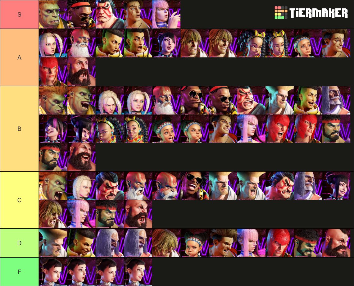 Street Fighter 6 complete tier list - Who are the strongest World