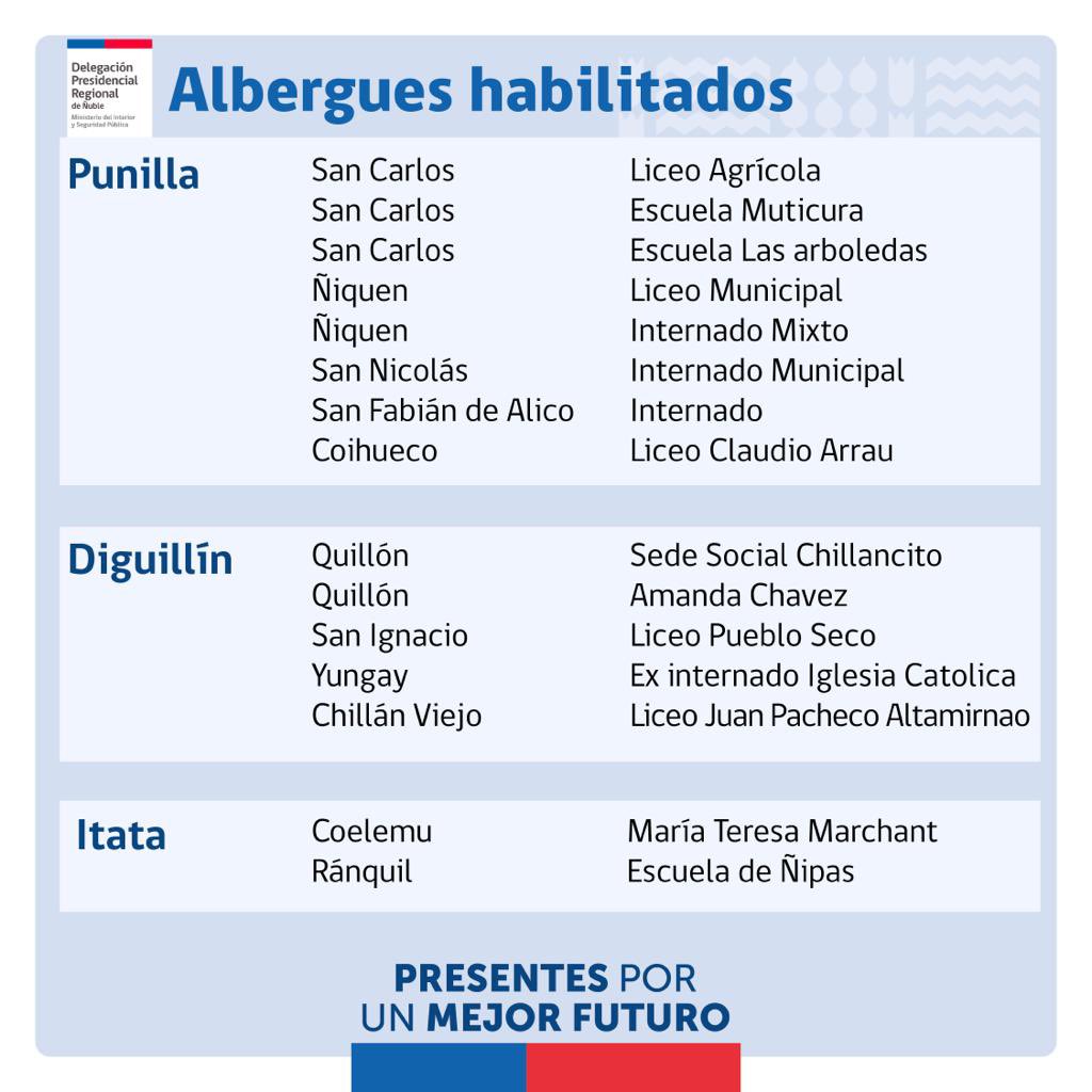 DPRNuble's tweet photo. 🔴 Informamos a la comunidad los 15 albergues habilitados en Punilla, Diguillín e Itata, para alojar a las personas que lo requieran.

@Gapraden 
@DPPPunilla 
@DPPItata https://t.co/mvtHx3xeIC