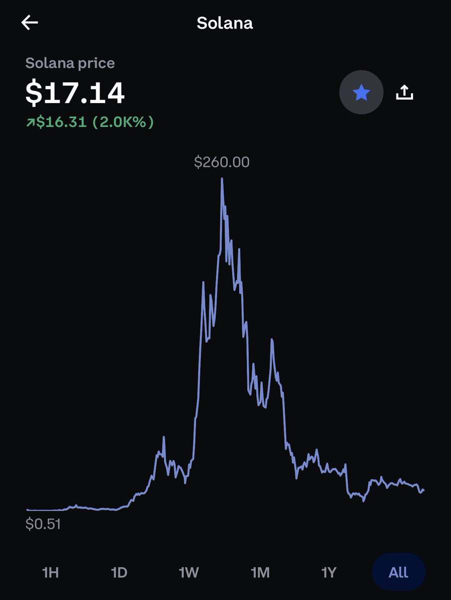 hughmfer's tweet photo. Sol versus 2018 eth 

Uncanny https://t.co/SAOfCkl6tb