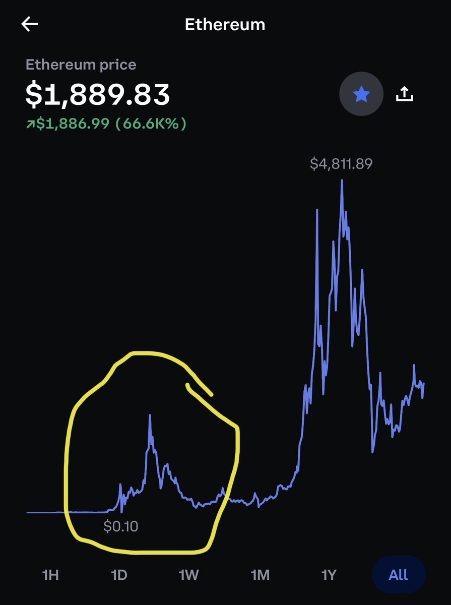hughmfer's tweet photo. Sol versus 2018 eth 

Uncanny https://t.co/SAOfCkl6tb