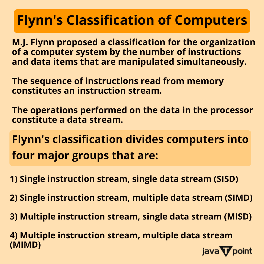 Bhavana83491661's tweet image. Flynn's Classification of Computers
.
.
.
.
for more information
bit.ly/3NMNMKg
check the above link
.
.
.
.
#parallelcomputing #VonNeumannModel #computerorganization #computerarchitecture #computerorganizationandarchitecture #javatpoint