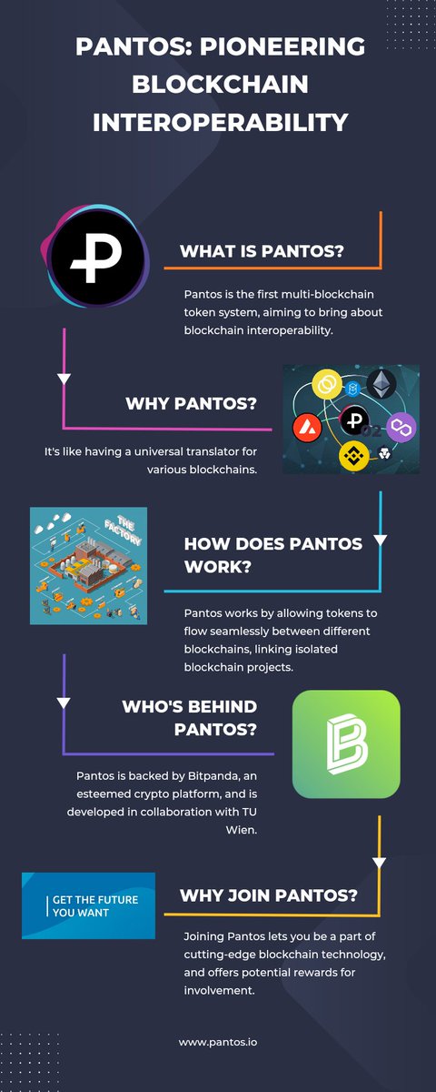 @AntjeTeam40 Nice I have one too 😁 #PANTOS $PAN 
#MultiChain #CrossChainRevolution