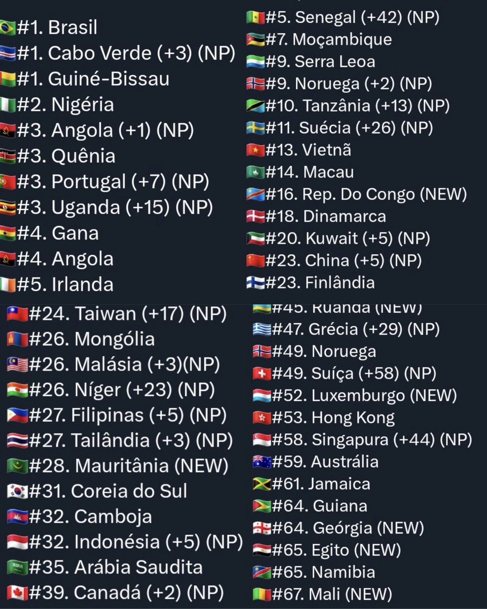 UpdateCharts tweet media