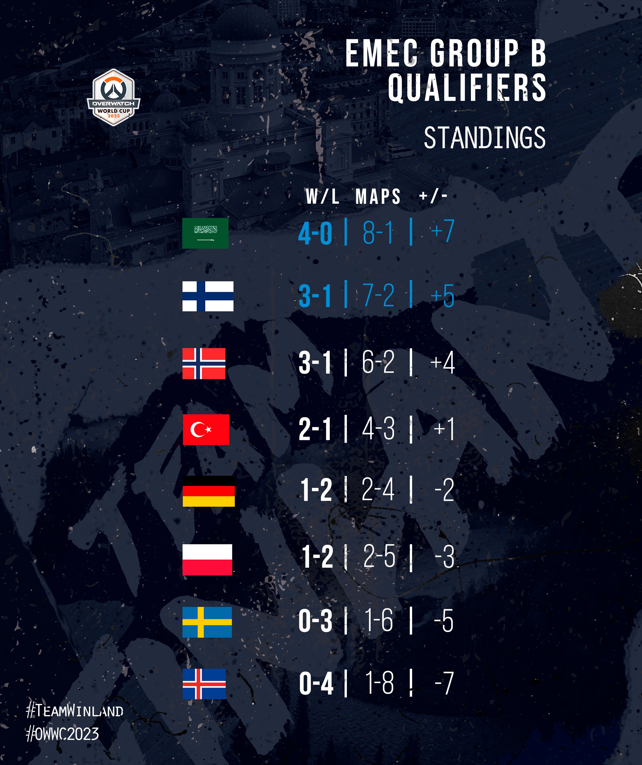 Overwatch World Cup 2023 schedule, teams, scores, and results