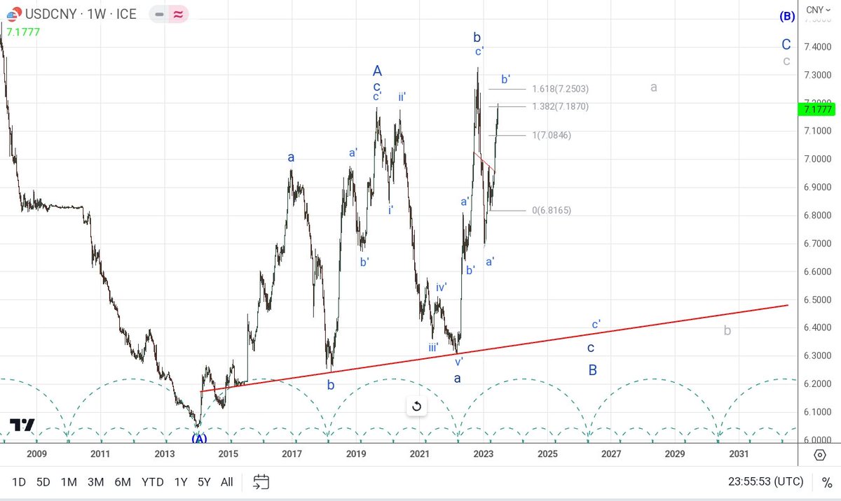 James Chen tweet media