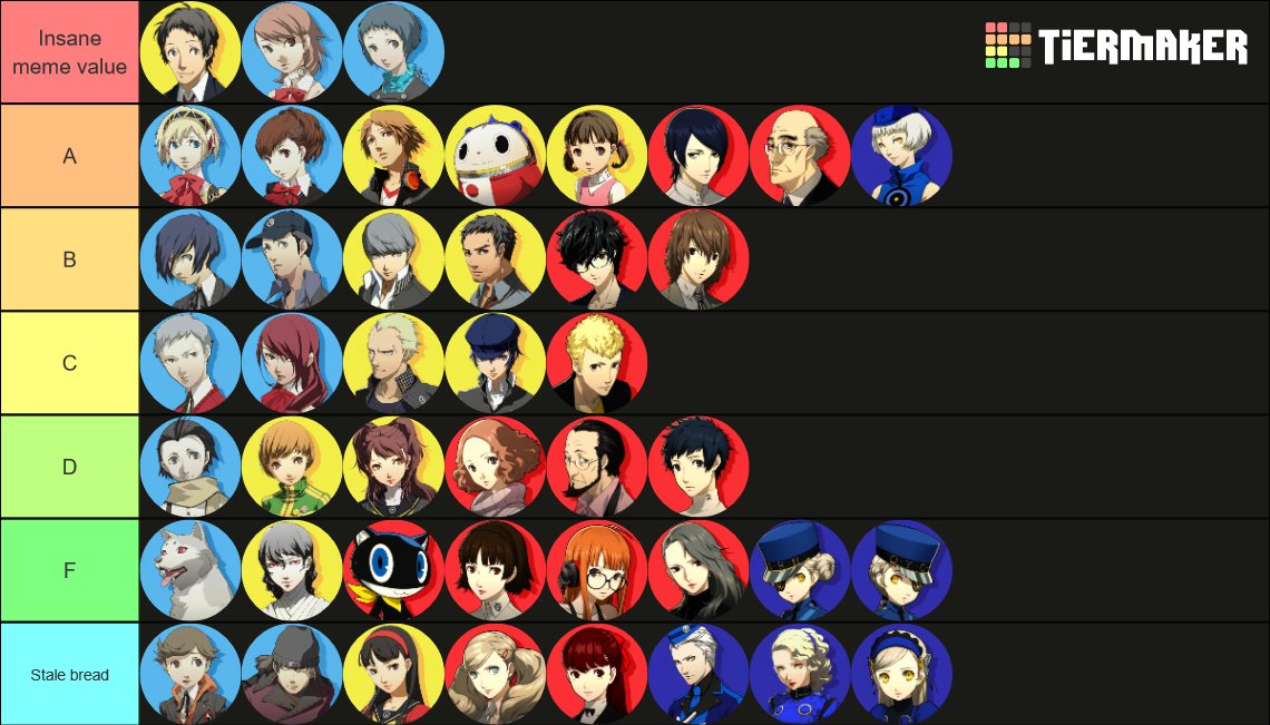 Meme Characters List