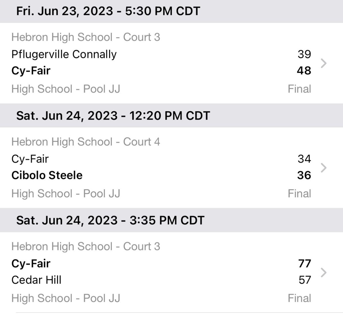 Our Boys Basketball team finished 2-1 in <a href="/Tabchoops/">𝙏𝘼𝘽𝘾🏀📋</a> Showcase event in Dallas!

We are very excited about this group!
#BFNDbasketball 🏀🔥