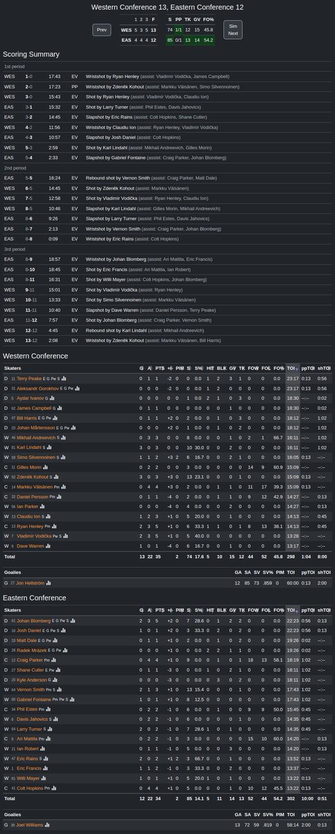 Small update in version 2023.06.25.0862 - the All-Star Game in ZenGM Hockey is simulated differently than a normal game. More shots, more goals, fewer penalties, fewer blocks/hits, and more balanced playing time.