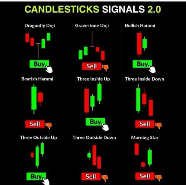 mariaemilia191's tweet image. #candlesticksignals
 #candlestickpatterns
 #candlesticktrading
 #candlestickanalysis
 #candlestickcharts