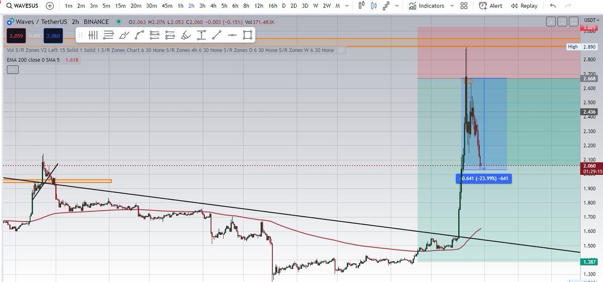 DrCrypto001's tweet photo. 24% move from our entry waves printing for use #earnwithdoc #docfam

#btc #Bitcoin #crypto #tradingview #cryptocurrencies #ssvusdt #earnwithdoc #docfam #CryptoUpdate #trading #Binance #bitget #kucoin #MEXC #TradingSignals https://t.co/oHNmHVg8uN