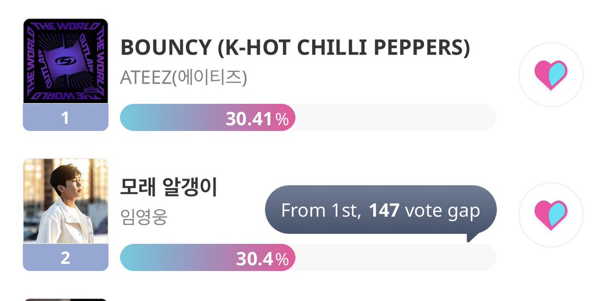 WE TOOK FIRST BUT PLEASE KEEP DROPPING YOUR VOTES!! dont get comfortable and make a bigger gap