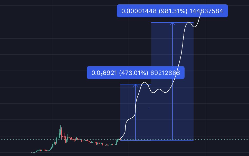 FEELIN READY FOR THE NEXT LEGUP?

$PEPE 🚀🚀🚀🚀🚀🚀🚀🚀🚀🚀