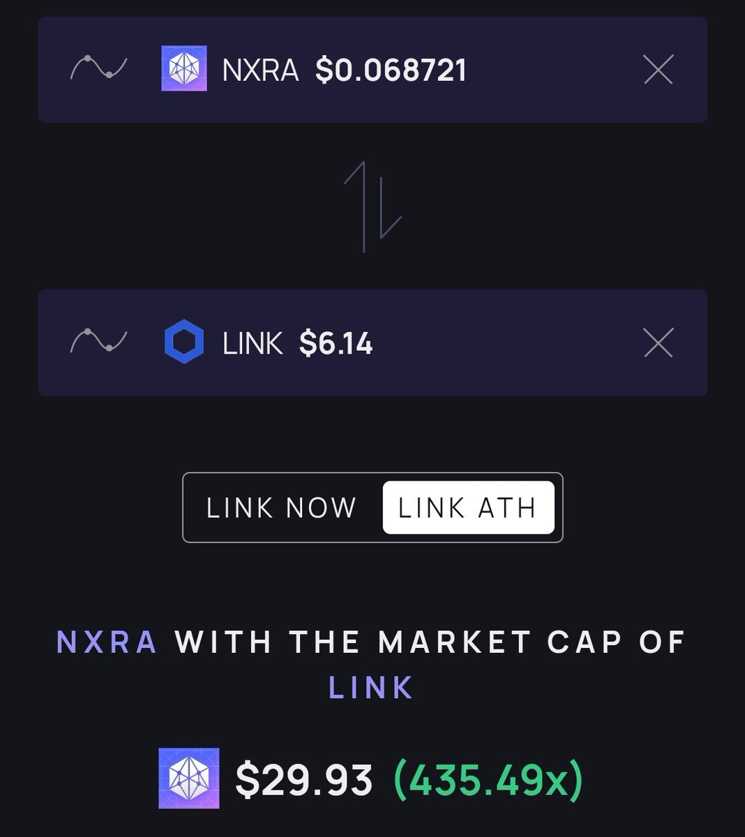 Will $nxra pull a $link
Between $4.33 and $29.93 
Aiming $10
