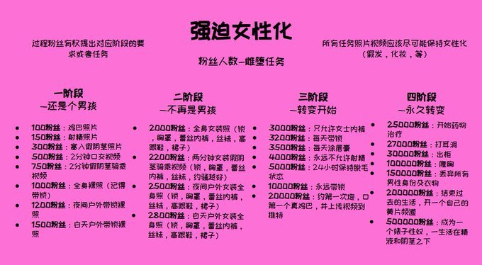 77yqyq's tweet photo. 从今天开始~想要变成一个可爱的人.#伪娘.#伪娘cos .#雌堕.#雌化.#女性化.#贞操锁.#鸡巴 https://t.co/remB23TZh4