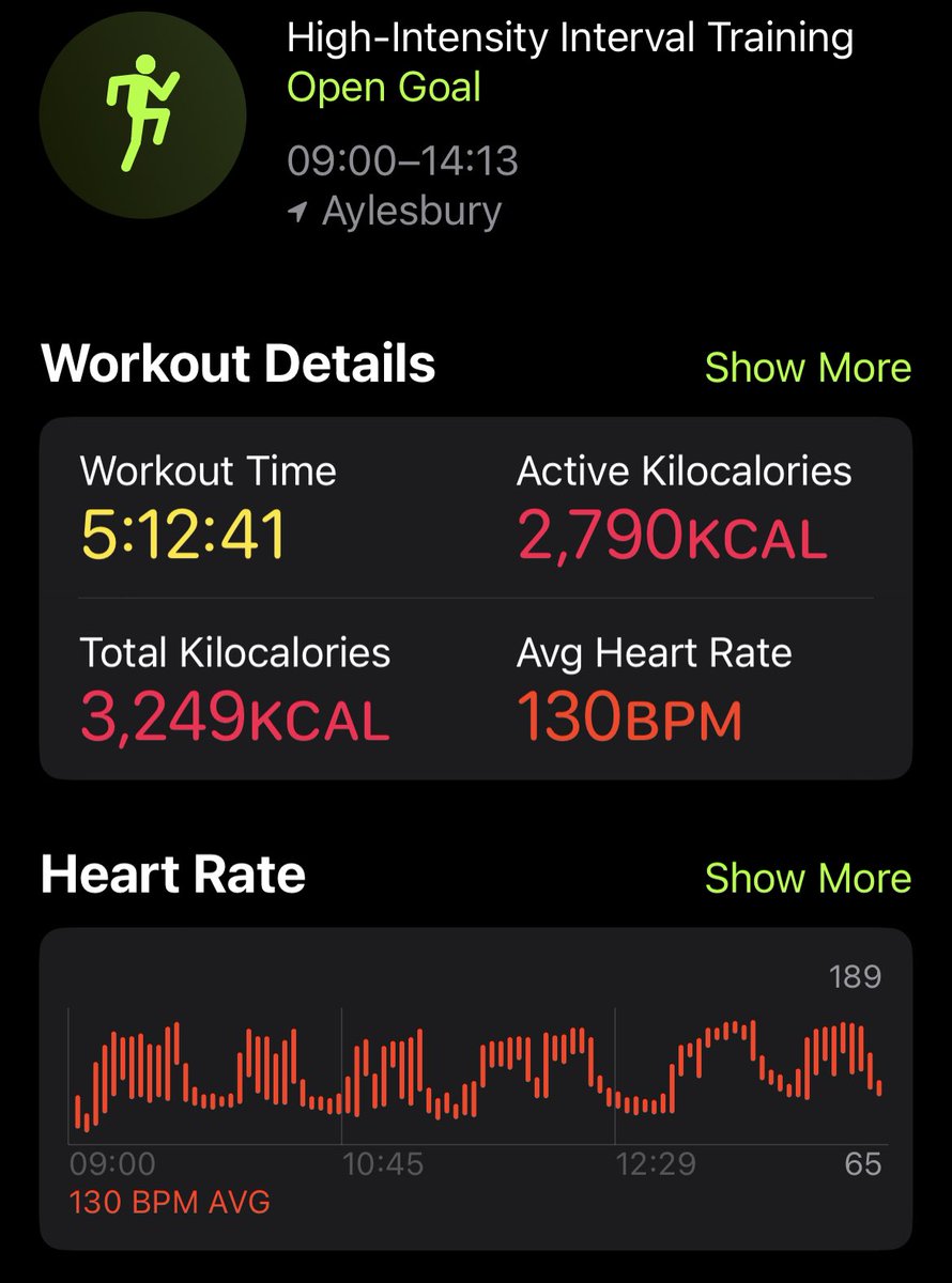 Todays calorie burn at Punch Hub!