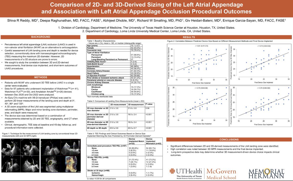 EGarciaSayan's tweet photo. Our @UTHCardiology CV fellow @shivareddymd presents his research on 3D MPR vs conventional 2D LAA measurements for LAAO at #ASE2023. Significant differences existed between 2D &amp; 3D and a high correlation between 3D-sizing and final device implanted. @DrDeepa1020 @Dhoble7 https://t.co/dpeGrnFFyi