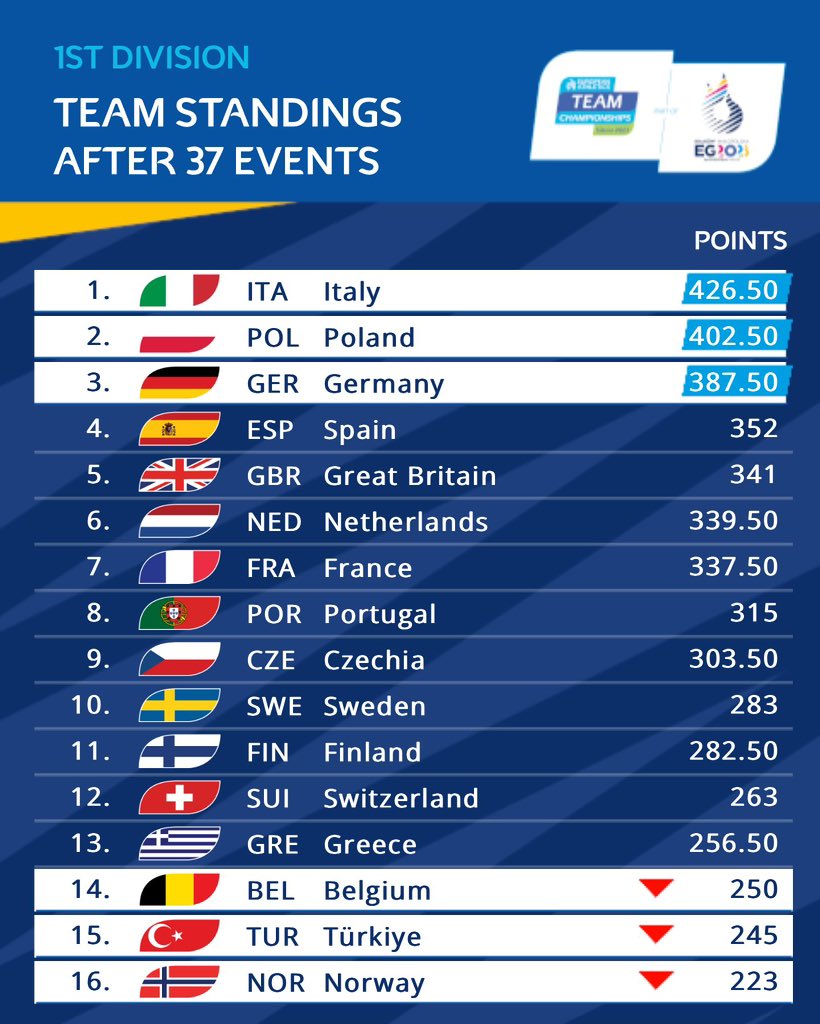 atletismoRFEA tweet media