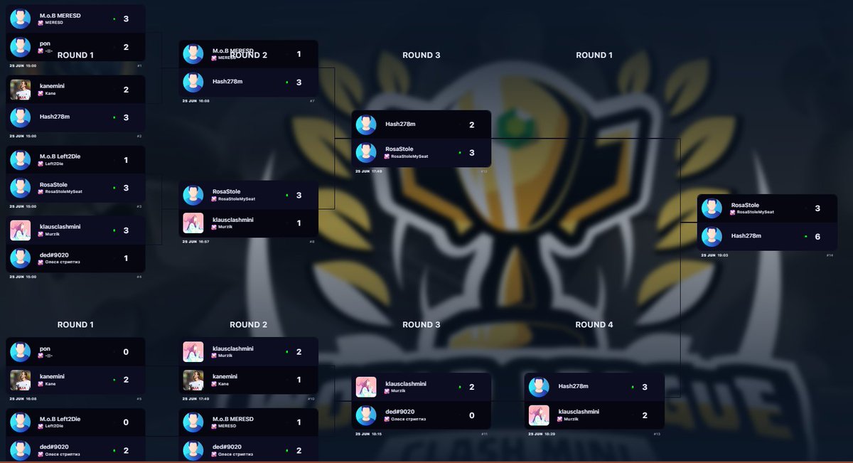 🏆Clash Mini World League #1🏆

🪩 Here it is, congrats to our TOP 3 ! 
🥇 <a href="/hash_YT_/">hash</a>
🥈 <a href="/RosaStole/">boom 🕵️‍♂️</a>
🥉 @KlausClashMini