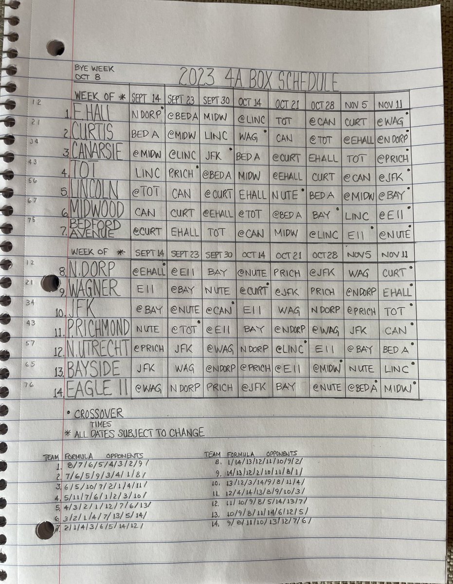 OnSidelines's tweet photo. Here’s Today’s #PSALFOOTBALL 📦 BOX SCHEDULE SUNDAY SPECIAL!
I’m guessing you noticed that I like alliterations!
For my 4A and 2A friends!
It includes all CrossOvers and Schedule Formula Format.
You sure don’t want to be teams 5,6 and 7 with their killer start of the season! https://t.co/MJrZFEbWZ0