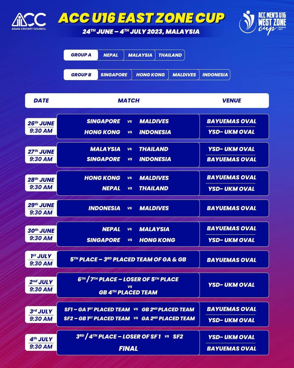 #TeamMaldives begin their campaign in the #ACCMensU16EastZoneCup

26 June 6:30am Follow us for updates

More Info: bit.ly/3Pxscec

#MaldivesCricket #ICC

ހިތާއި ރޫހުން ކުޅޭށެ ކްރިކެޓް

<a href="/AhmedMahloof/">Ahmed Mahloof</a> <a href="/MoEdumv/">Ministry of Education</a> <a href="/presidencymv/">The President's Office</a> <a href="/ACCMedia1/">AsianCricketCouncil</a> <a href="/SingaporeCric/">Singapore Cricket</a> <a href="/Cricket_INA/">Cricket Indonesia</a> <a href="/CricketHK/">Cricket Hong Kong, China</a>