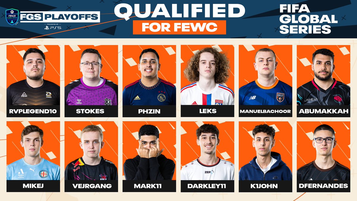 Here are your final 12 qualified players who will be moving on to compete at the #FeWC 🙌

@RBLZ_Vejrgang
@RvPuiu
@Hashtag_Stokes
@PHzin
@LucasLekhal
@ManuelBachoore
@MikeJFIFA
@Marrkk11_
@Darkley_11
@k1johnn
@DFernandes066
@ahmdmujahhd