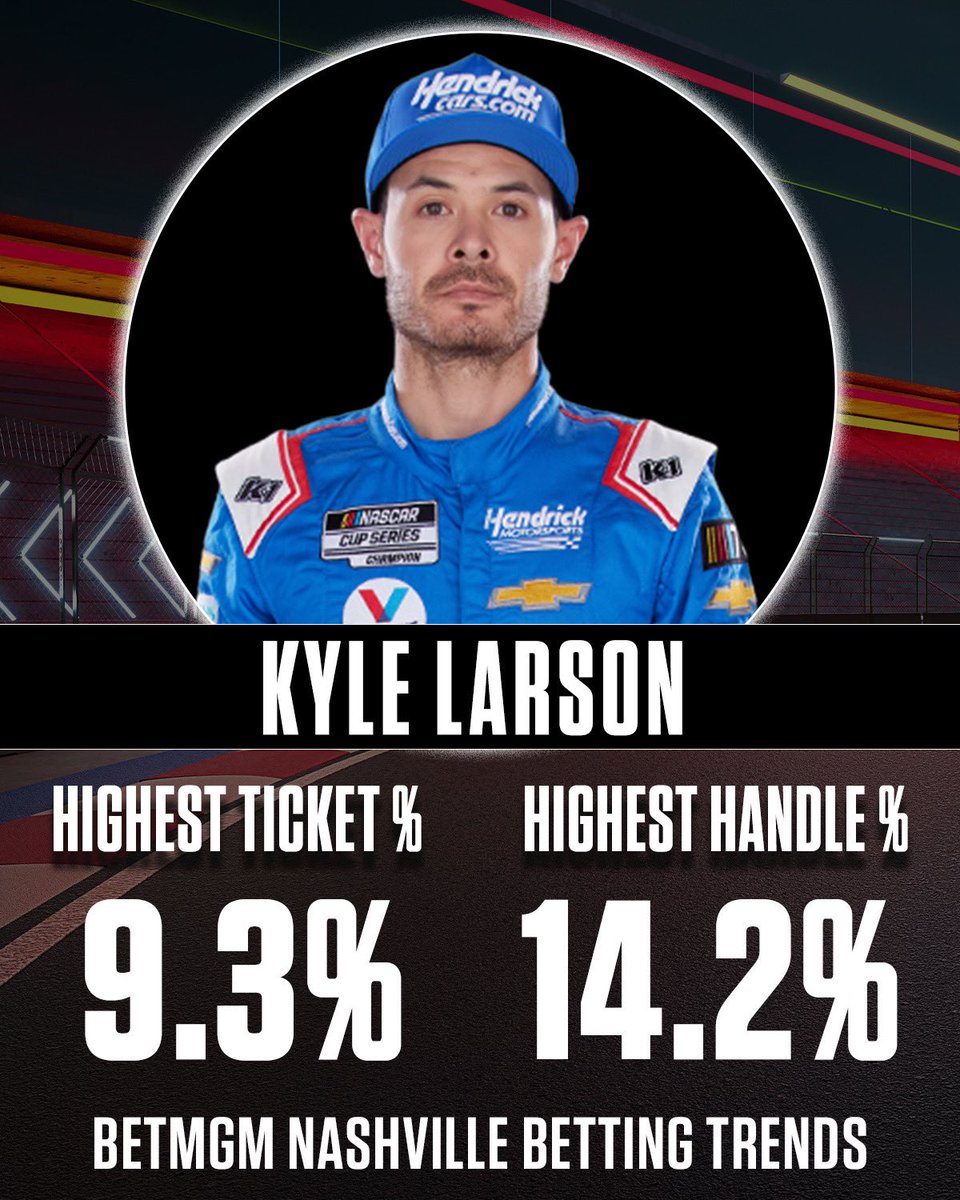 rotoworld_hoops's tweet photo. The most bets and money have come in on Kyle Larson for tonight’s #NASCAR race at Nashville. 👀 https://t.co/NcNlmnTdp5
