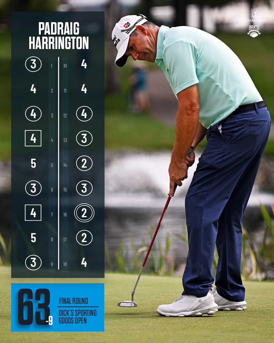 That back 9 🤯

<a href="/padraig_h/">Padraig Harrington</a> surged to his second straight <a href="/dicksopengolf/">DICK’S Open</a> win in Endicott after shooting a 9-under 63 in the final round. Harrington played the last seven holes at 7-under 🔥