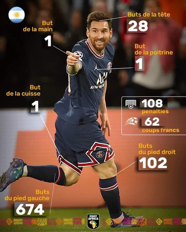 Messi's achievement at the age of 36

#PSG #MCFC #RealMadrid #Barcelona #ChampionsLeague #UCL #LaLiga #PremierLeague #Football #Soccer #Neymar #Mbappe #Messi #Ronaldo #Zidane
#PepGuardiola 
#Klopp 
#JurgenKlopp 
#ViniciusJunior 
#Benzema 
#SergioRamos 
#TerStegen #Haaland