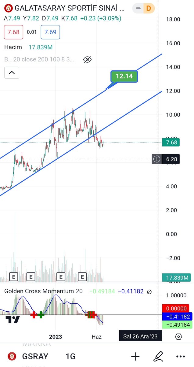 #gsray sonfiyatı 7.68