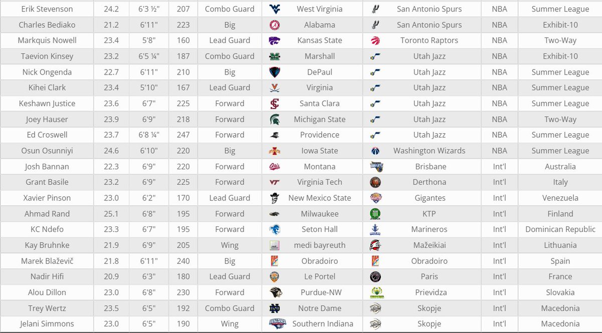 Ryan Hammer🔨 on Twitter "A full update on the 95 UDFA signings after