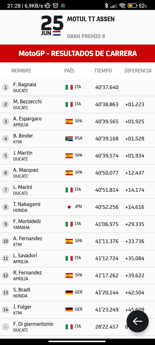 Jose_93_12's tweet photo. @DAZN_ES he acertado el podio para ganar y no se porque la app se inventa las posiciones. https://t.co/dtFn1MayvT