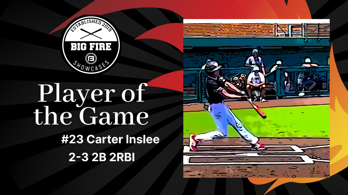BigFireBaseball's tweet photo. 🔥Final🔥

2026 Wichita Falcons-9
Extra Effort 2026-5

PoG: Carter Inslee | 2026

Andover Central High School | KS

#PoG #bigfire https://t.co/q0A8mPxidv