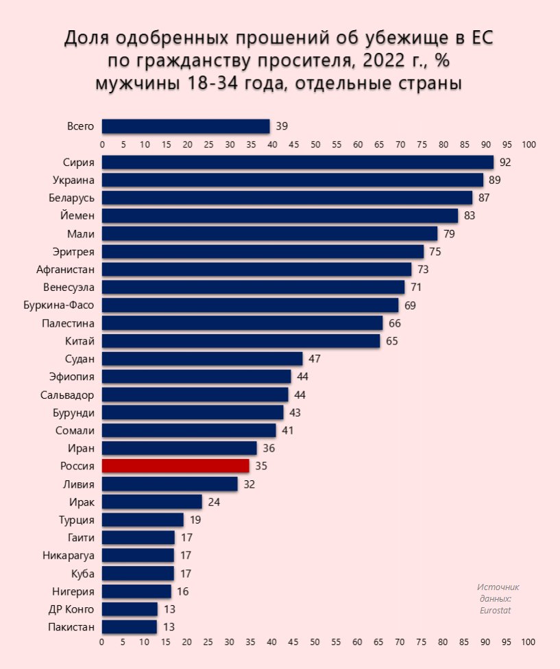 Сколько в россии женщин и мужчин 2023. Население России по возрастам 2023. Страны по количеству населения 2023. Количество стран в мире на 2023. Численность населения земли по странам 2023.