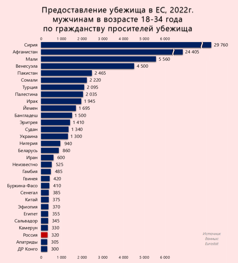 Статистика самоубийств по странам. Сколько стран в мире в 2023 году. В какой стране больше всего населения 2023. Статистика самоубийств в России 2023.