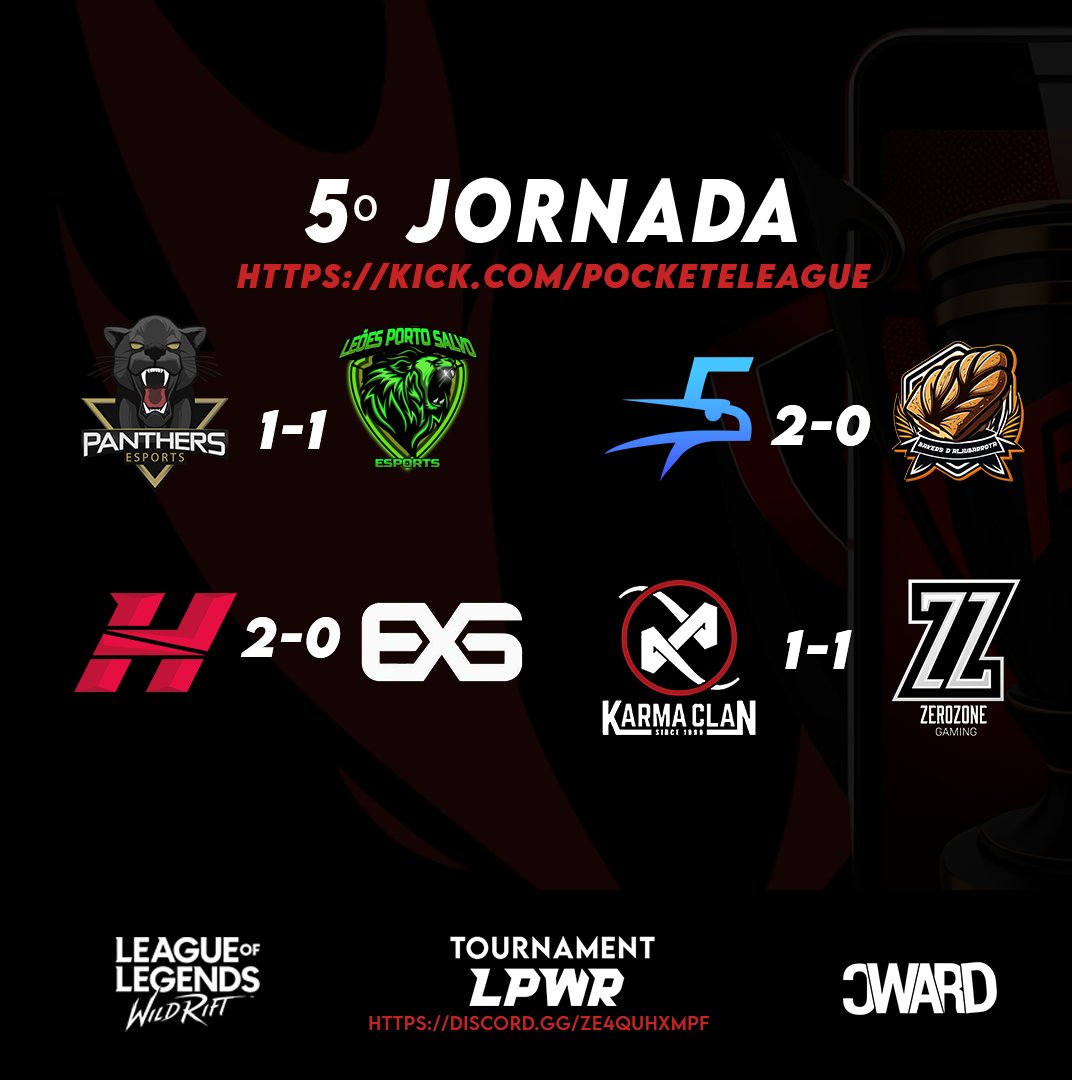 Resultados da 5º Jornada LPWR🔥
<a href="/PantherseSportt/">PANTHERS ESPORTS</a> 1 - 1 <a href="/leoesps_esports/">Leões Porto Salvo Esports</a> 
<a href="/HOF_esports/">HOF | Hurricane Of Feathers</a> 2 - 0 Bakers

<a href="/havocesportspt/">Havoc Esports</a> 2 - 0 @EXSadGaming 
<a href="/karmaclanesport/">Karma Clan</a> 1 - 1 <a href="/zerozone_gaming/">ZeroZone Gaming</a>