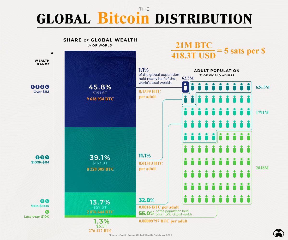 HODL never SODL tweet media
