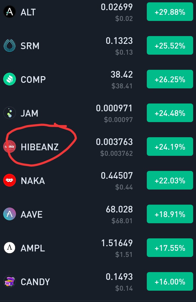 defihunter1's tweet image. #Hibeanz 💣💣
 
we are done with 2 #Hicoins 
and only left with #Hiundead 
as i told u 2 days before in hugggge dip...
soonr foolowing

$Anc $pmon $srm $comp $jam $mctp