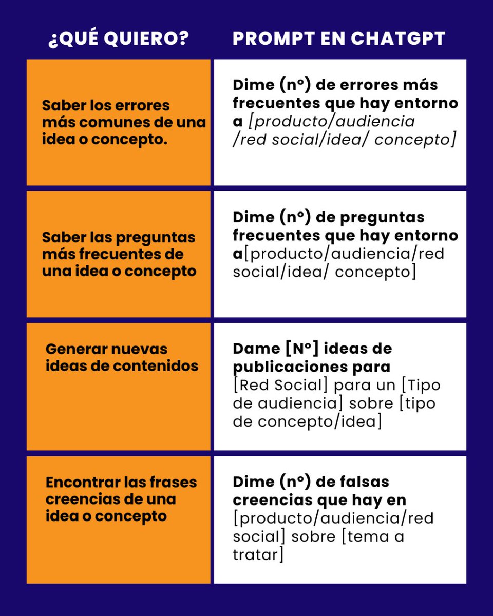 escuelamktweb's tweet photo. Prompts en ChatGPT para encontrar nuevas ideas de contenidos. 👇🏻 https://t.co/OFgo3IUomv