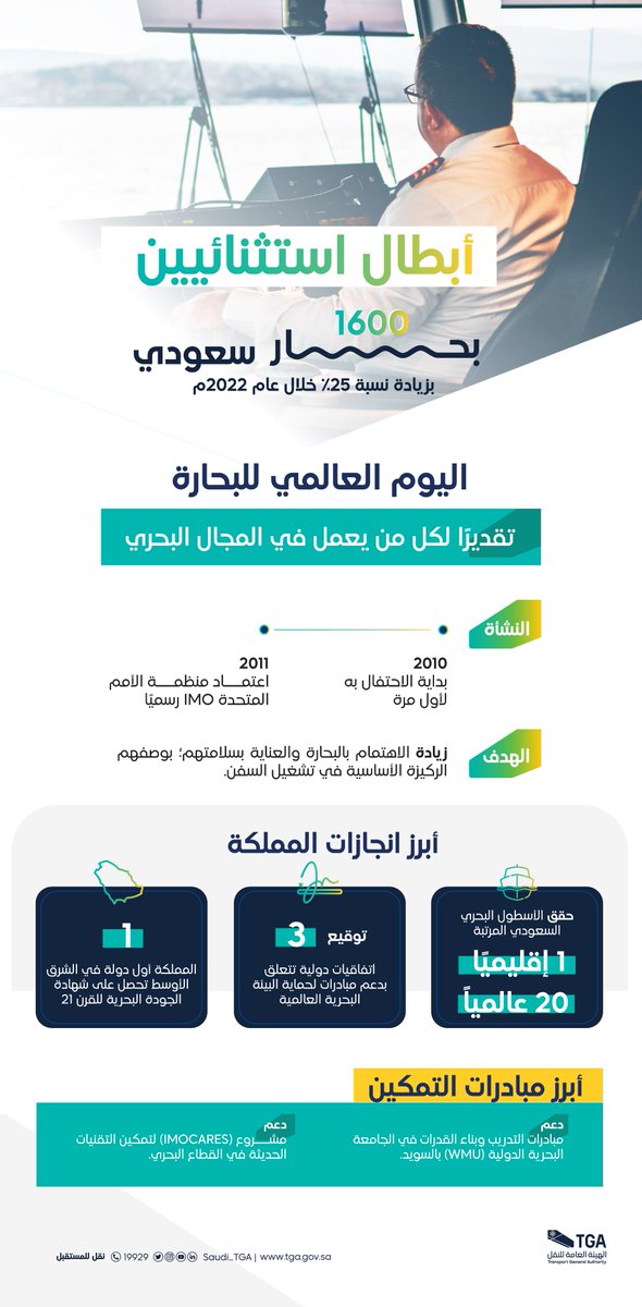 أبطالنا الاستثنائيين.. شكرًا لكم بحجم البحار🌊.
#اليوم_العالمي_للبحارة
#الهيئة_العامة_للنقل_TGA