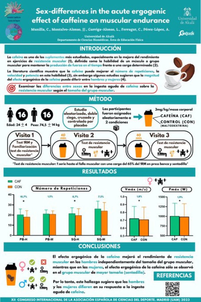 Asociación Española de Ciencias del Deporte (@aecdeporte) on Twitter photo Sex-differences in the acute ergogenic effect of caffeine on muscular endurance. – Cesar
Munilla Gamo (<a href="/cesarmuni98/">Cesar Munilla</a>). Sex-differences in the acute ergogenic effect of caffeine on muscular endurance. – Cesar
Munilla Gamo (<a href="/cesarmuni98/">Cesar Munilla</a>).