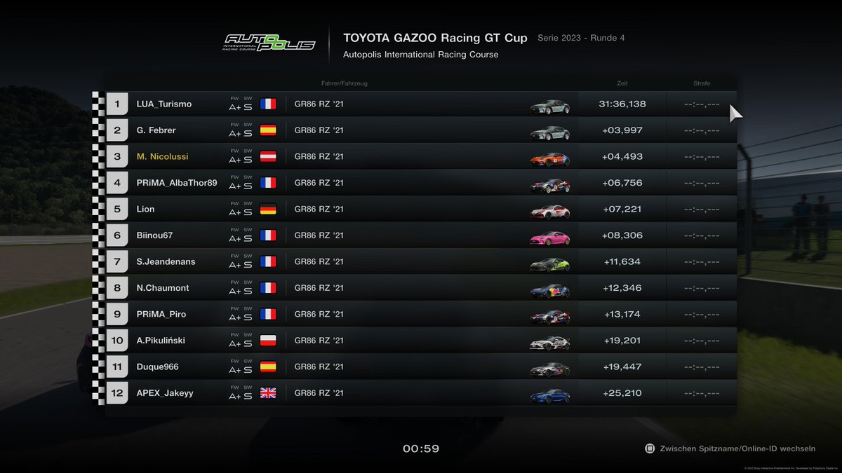 Another podium 🥉
Not many points, which is 
secondary anyway
I'm just glad it's getting batter and better
Let's keep pushing 🤙🏻

#GOMentalism, #WeFigureAsOne, #TGRCup, #GT7, #PS5Share